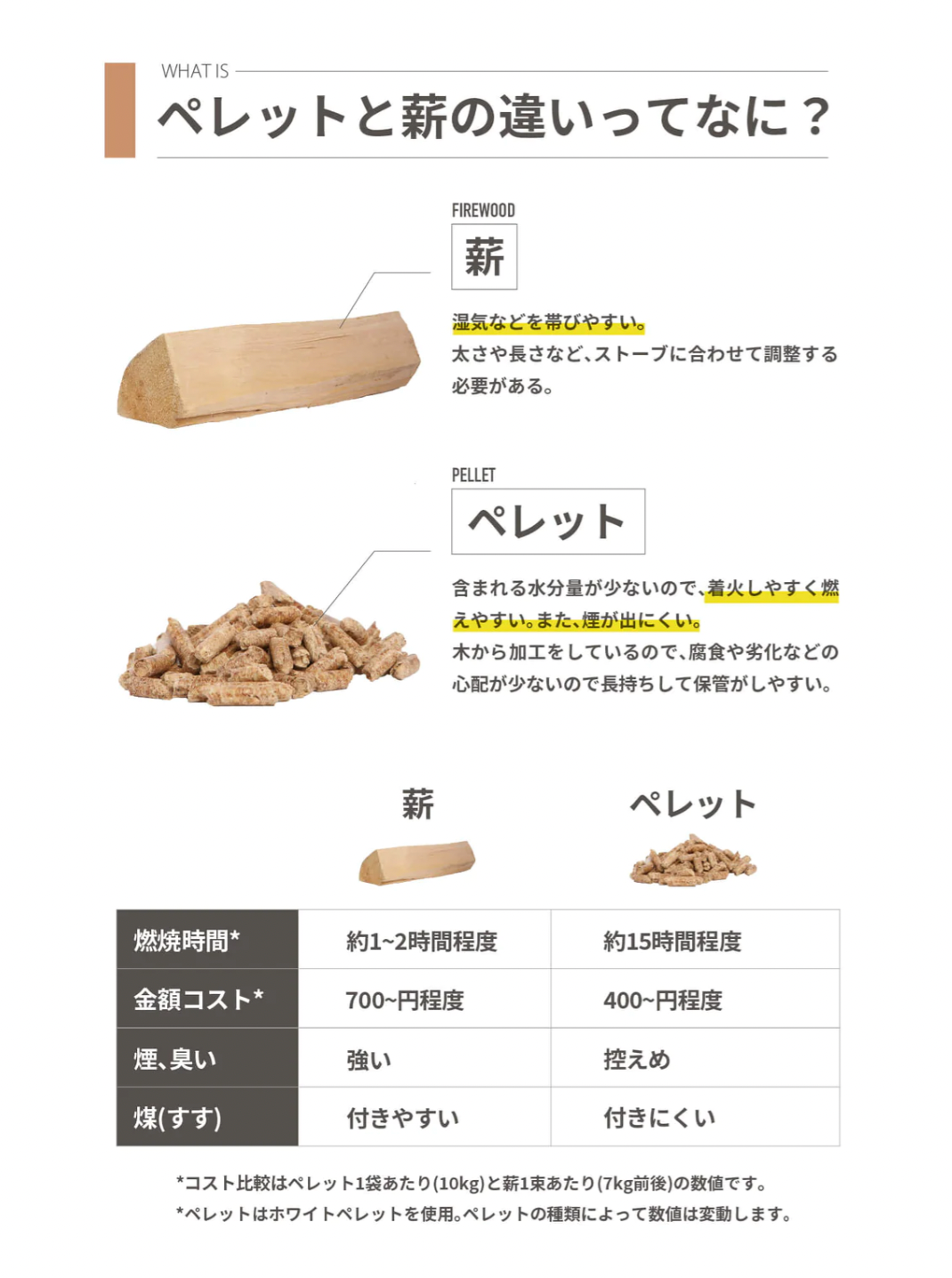 【預購】自動燃料進料器 (魔幻柴爐専用)