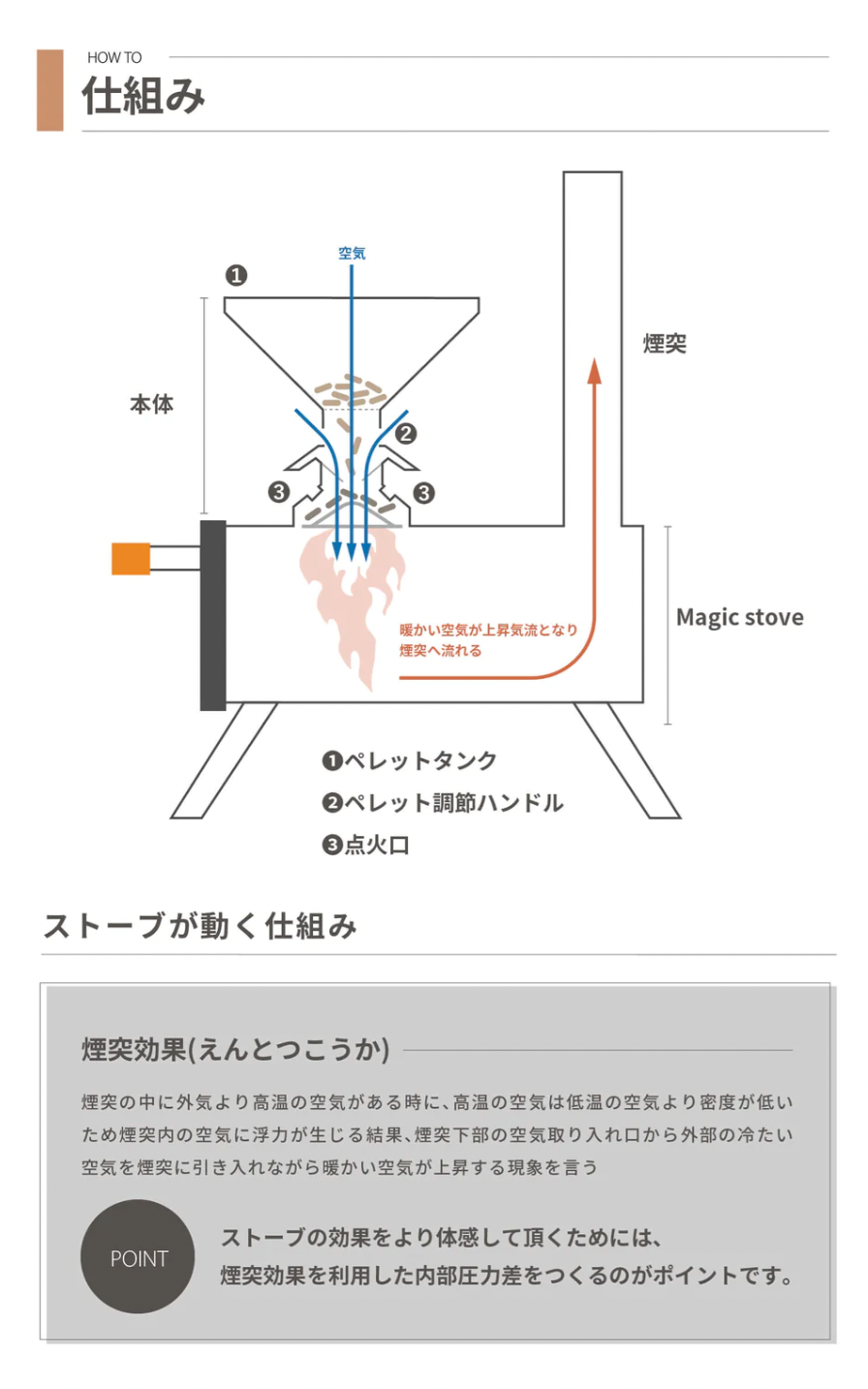 【預購】自動燃料進料器 (魔幻柴爐専用)